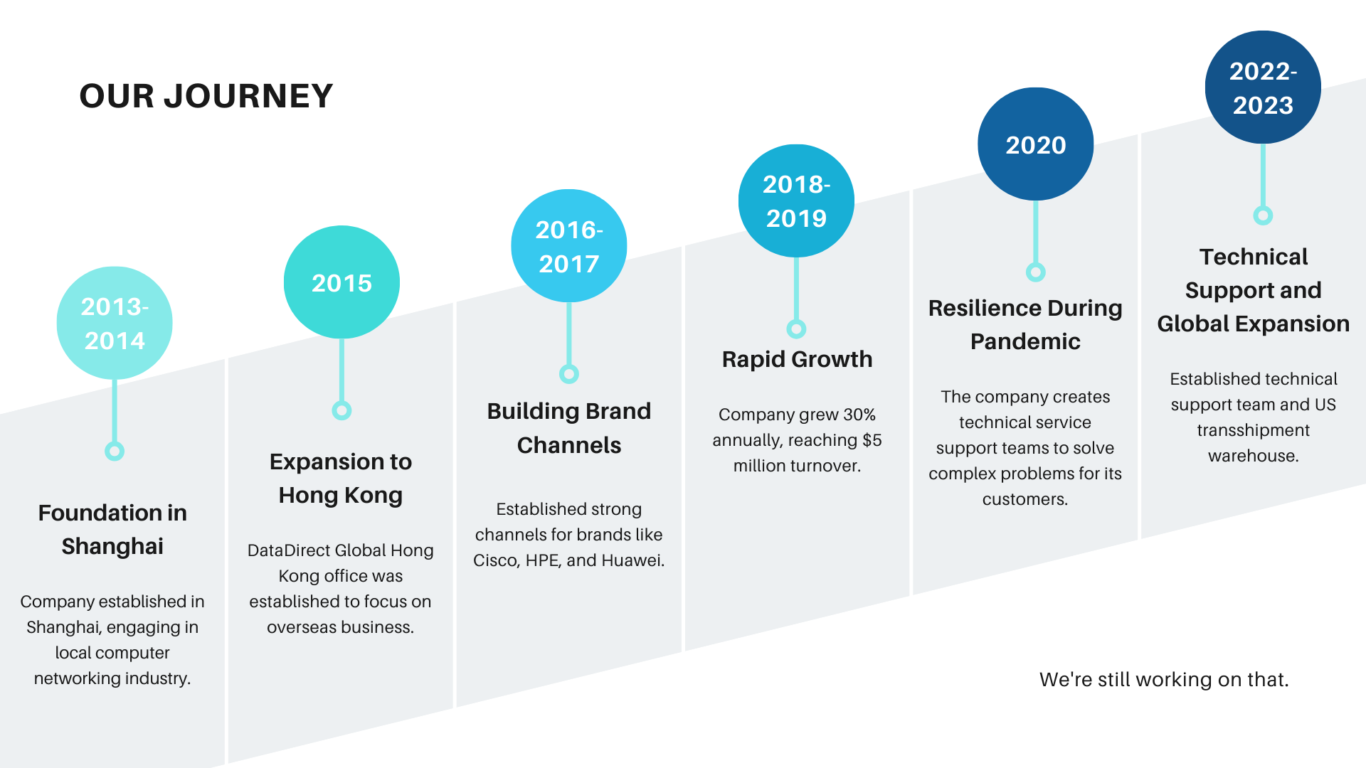 DatadirectGlobal Specialized In Sealed Network Equipment & ICT Service ...