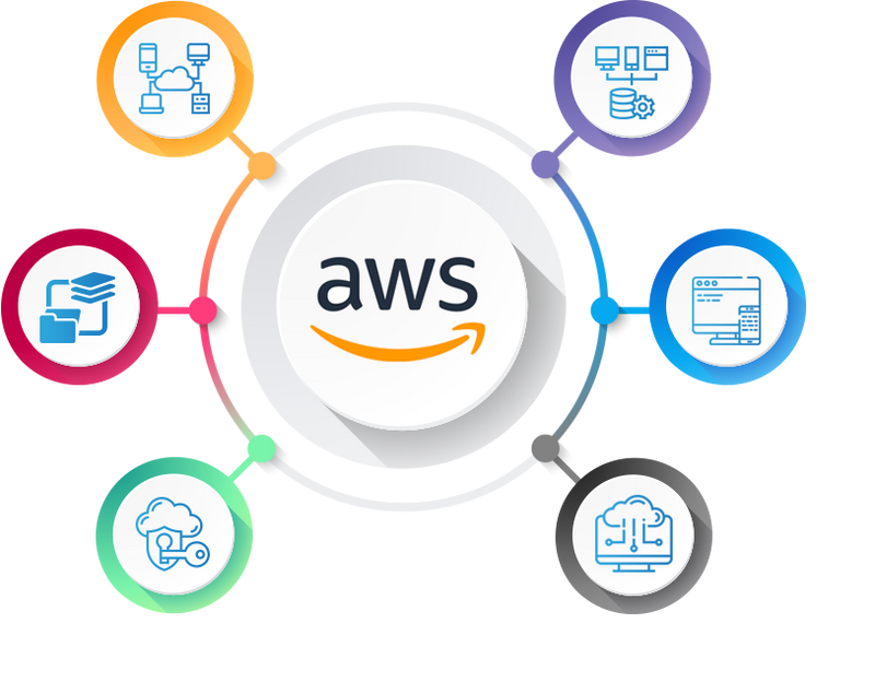 AWS Cloud Architecture